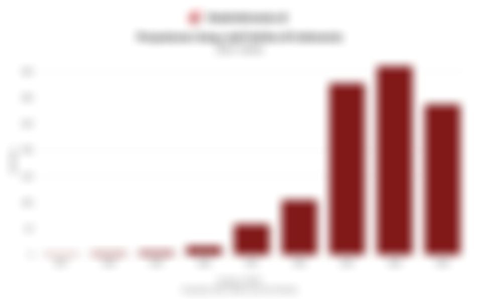 Data Nilai Perputaran Uang Judi Online di Indonesia 9 Tahun Terakhir hingga 2025