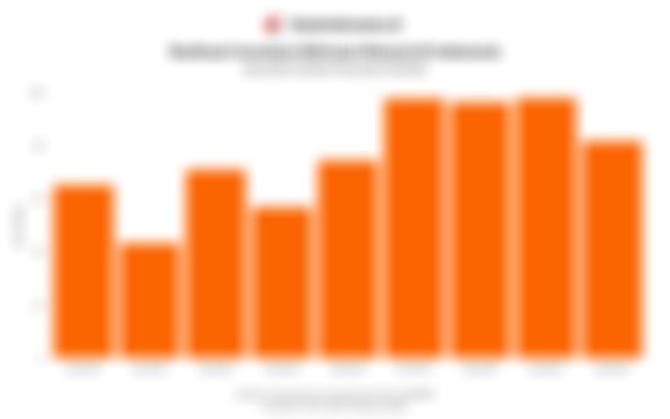 Realisasi Investasi Hilirisasi Mineral di Indonesia 3 Tahun Terakhir hingga Kuartal IV/2025