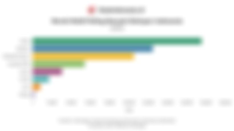 Daftar Merek Mobil CBU Paling Banyak Diekspor Indonesia pada 2025