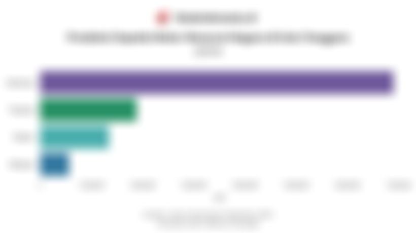 Data Produksi Sepeda Motor Negara-negara di Asia Tenggara pada 2024