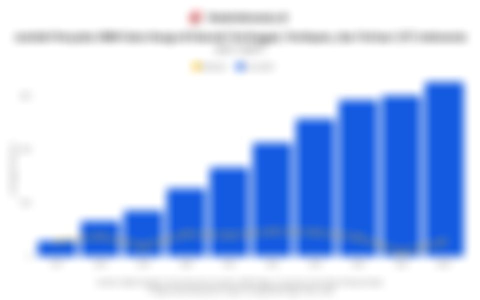 Jumlah Penyalur BBM Satu Harga di Daerah 3T Indonesia 9 Tahun Terakhir hingga 2025 dan Target 2026