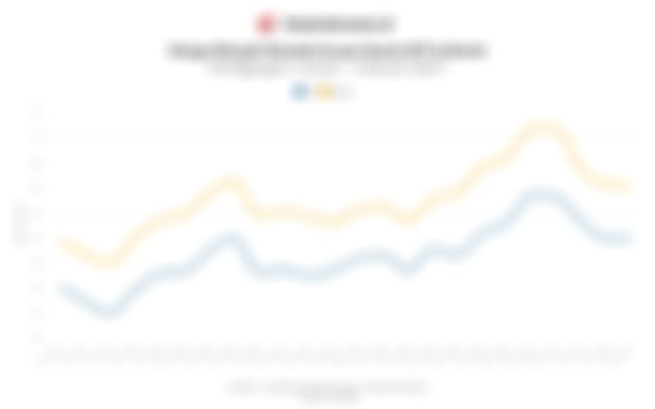 Laju Harga Minyak Global Siang Ini (Selasa, 3 Februari 2026)