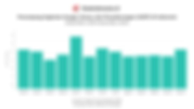 Data Penumpang Kapal Penyeberangan di Indonesia 1 Tahun Terakhir hingga Desember 2025