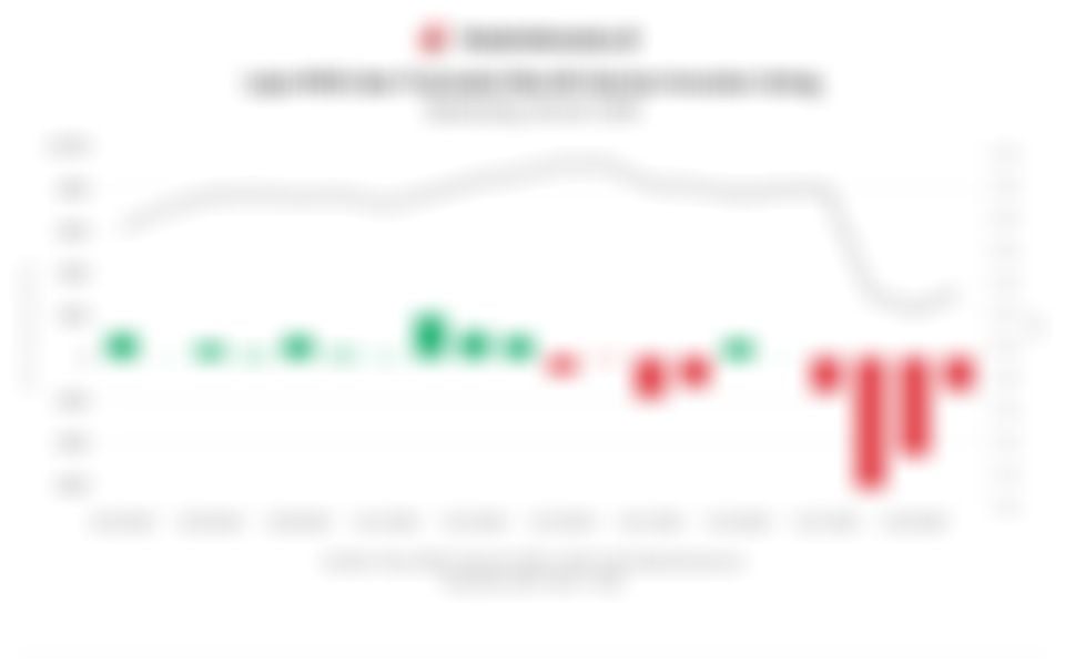 Nilai Transaksi Saham (Net Sell/Net Buy) Investor Asing di BEI Sepanjang Januari 2026