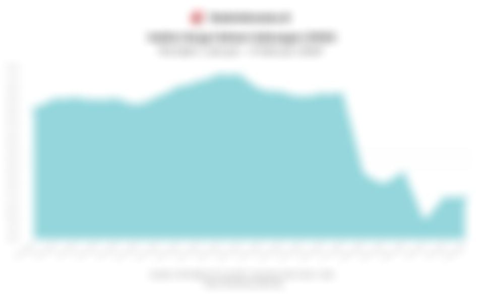 Data Pergerakan IHSG pada Awal Perdagangan Hari Ini (Rabu, 4 Februari 2026)