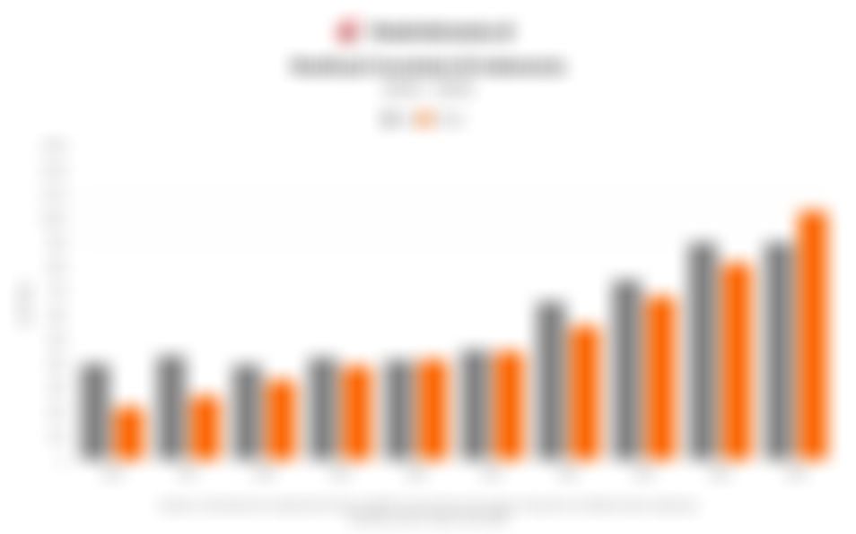 Sorotan Pasar: Insentif Investasi hingga Potensi Konsumsi Jelang Imlek & Ramadan (4 Februari 2026)