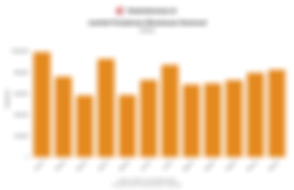 Data Jumlah Perjalanan Wisatawan Nasional di Sepanjang 2025