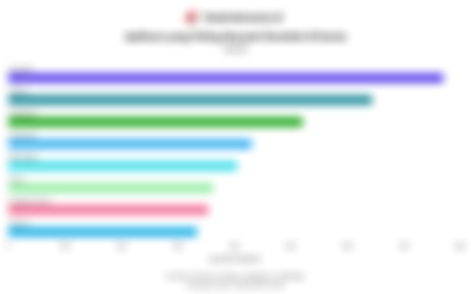 Daftar Aplikasi Terpopuler di Dunia pada 2025, Ada ChatGPT hingga TikTok