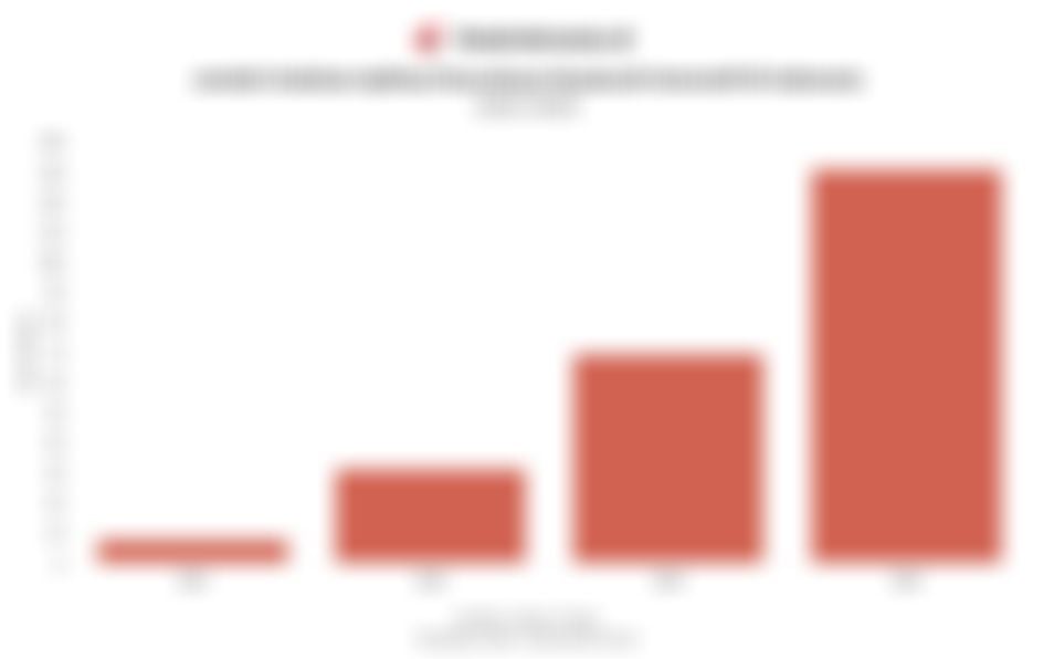 Data Jumlah Unduhan Aplikasi AI Generatif di Indonesia 4 Tahun Terakhir hingga 2025