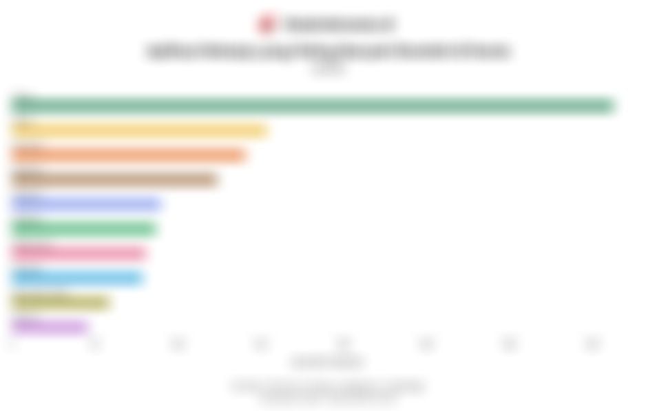 Daftar Aplikasi Belanja yang Paling Banyak Diunduh di Dunia pada 2025, Ada Shopee