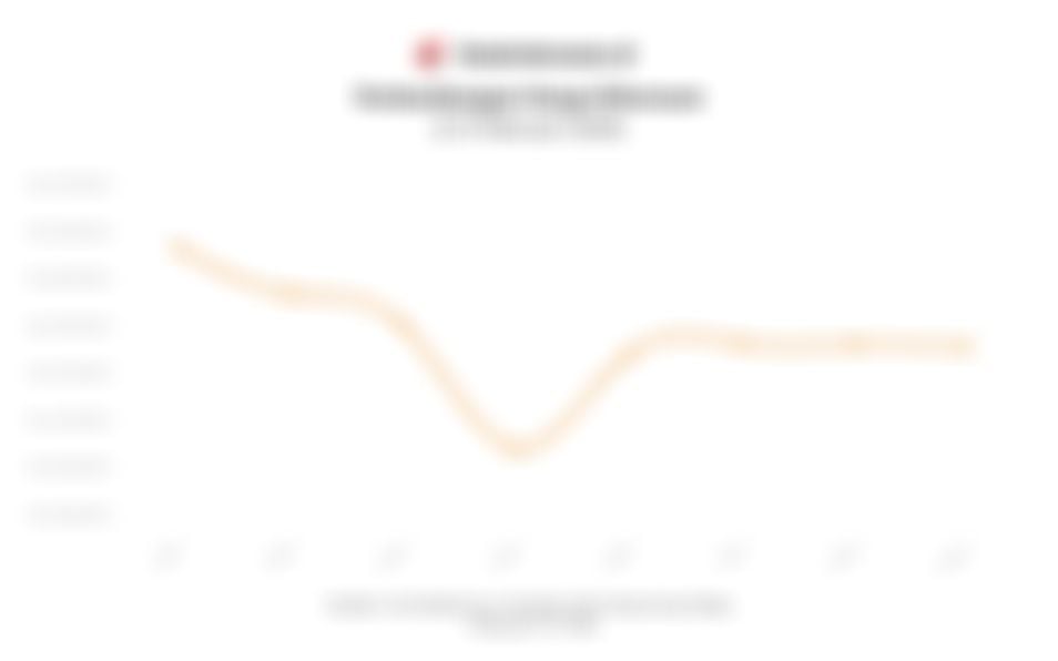 Data Perkembangan Harga Ethereum (2-9 Februari 2026)