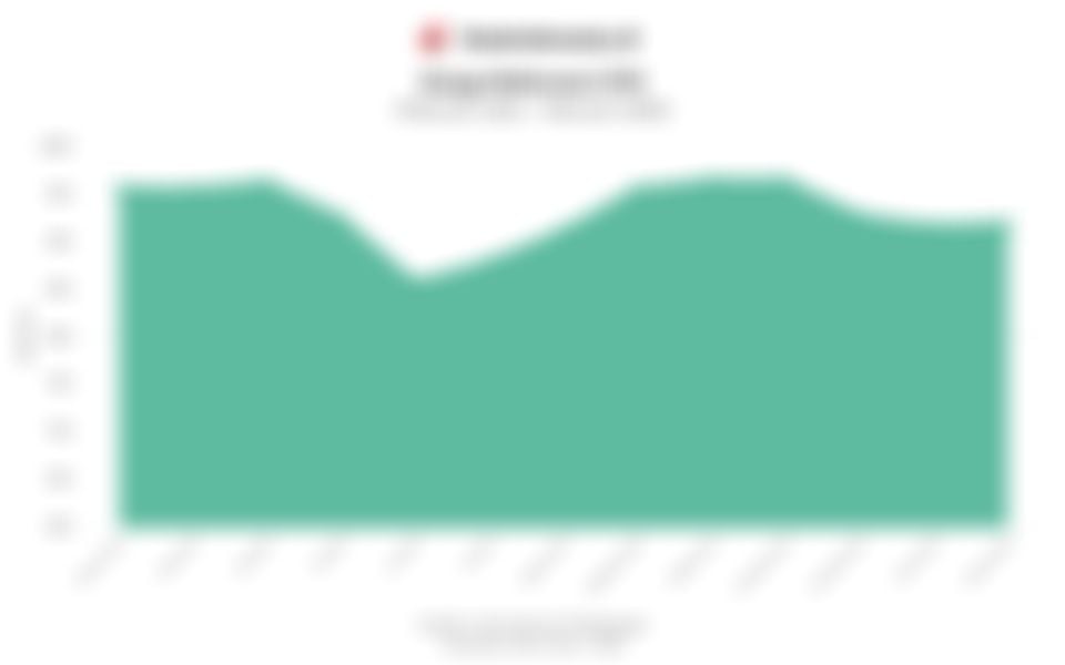 Harga Referensi dan Bea Keluar CPO pada Februari 2025 hingga Februari 2026
