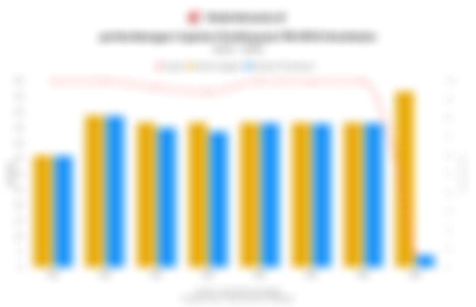 Alokasi hingga Realisasi Anggaran PBI Jaminan Kesehatan 7 Tahun Terakhir dan Target 2026