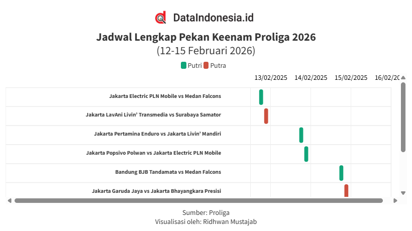 Jadwal Lengkap Proliga 2026 Seri Bojonegoro, Pertamina Enduro vs Livin Mandiri