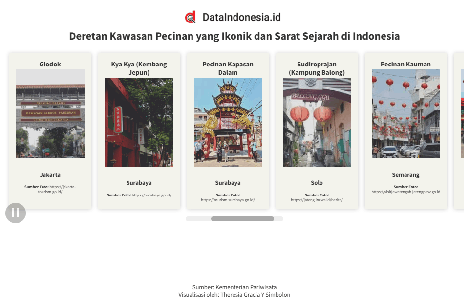 Deretan Pecinan yang Ikonik dan Sarat Sejarah di Indonesia