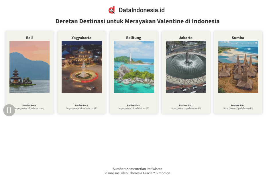 Deretan Destinasi untuk Merayakan Momen Spesial Valentine