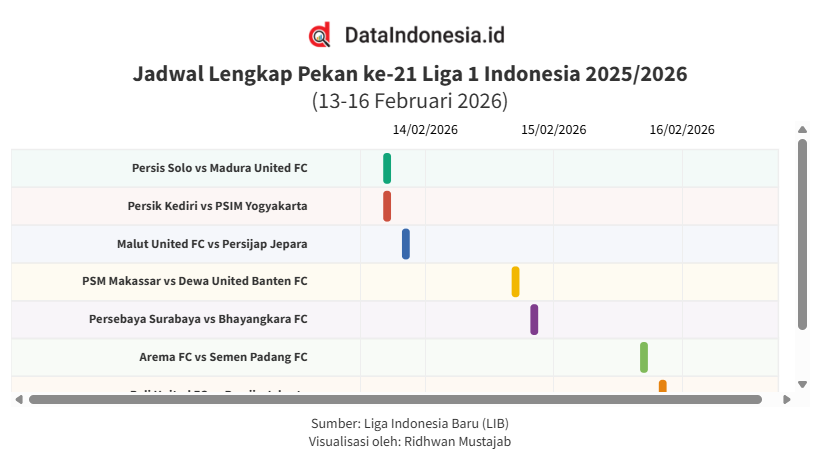 Jadwal Pekan ke-21 Liga 1 Indonesia 2025/2026, Ada Arema vs Semen Padang