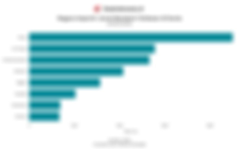 Data Negara dan Wilayah Importir Jeruk Mandarin Terbesar Dunia pada 2024/2025, Ada Indonesia