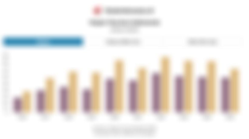 Data Nilai dan Volume Impor Kurma Indonesia 10 Tahun Terakhir hingga 2025