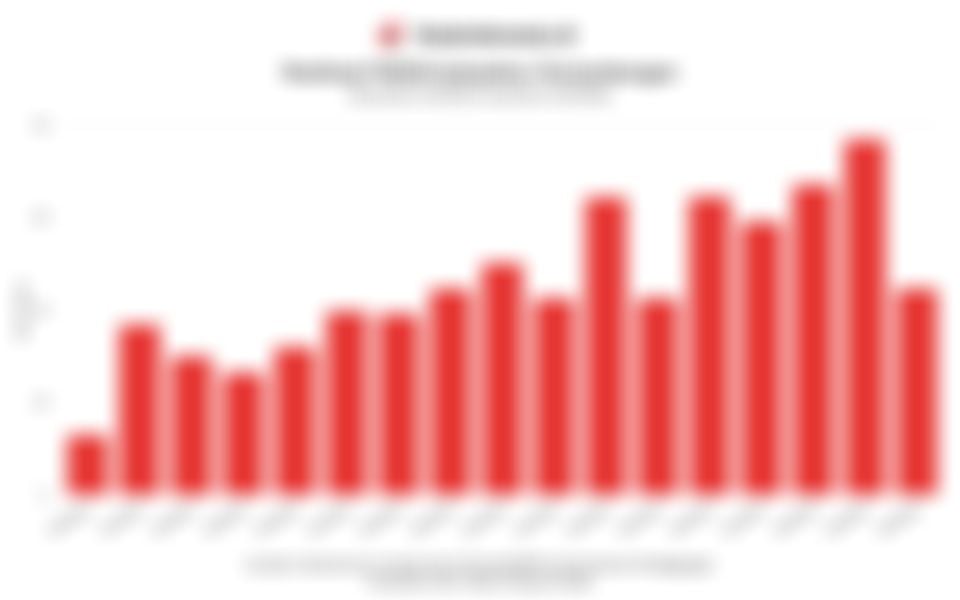 Realisasi Investasi PMDN Pertambangan 5 Tahun Terakhir hingga Kuartal IV/2025