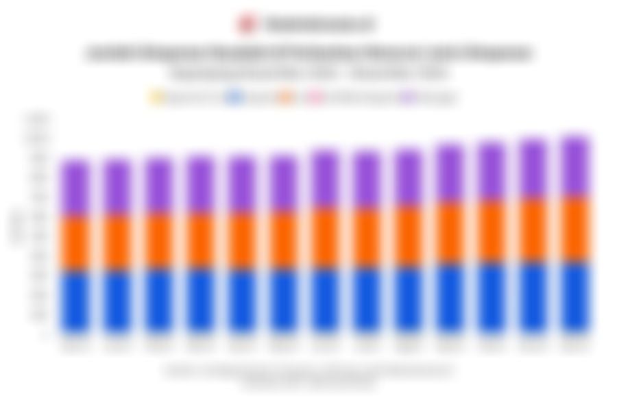 Data Jumlah Simpanan Bank Berdasarkan Jenis 1 Tahun Terakhir hingga Desember 2025