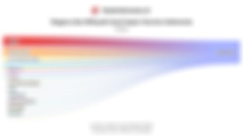 Data Negara Asal Impor Kurma Indonesia Terbesar pada 2025