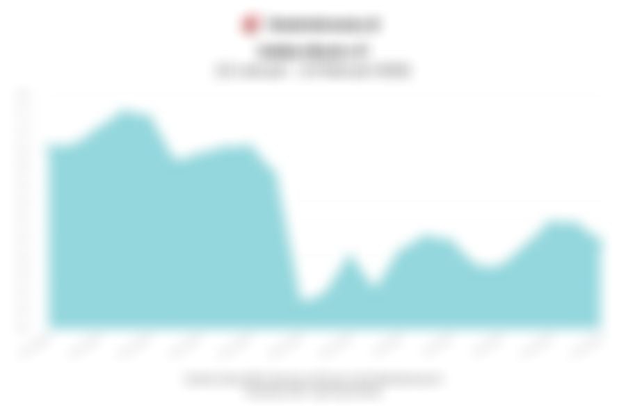 Data Penutupan Indeks Bisnis-27 Hari Ini (Jumat, 13 Februari 2026)