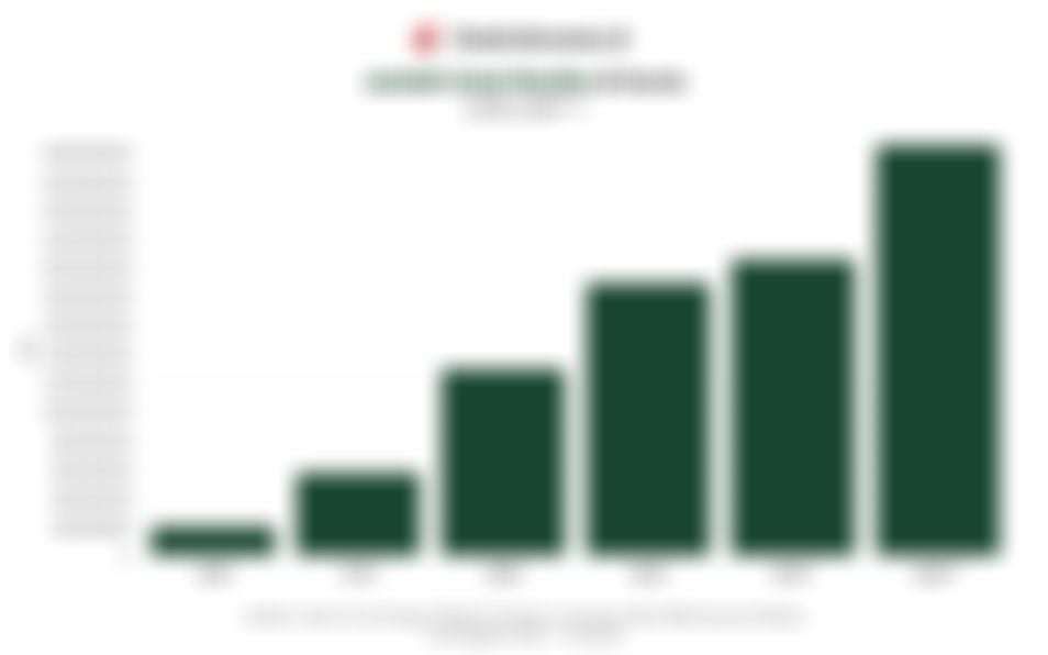 Data Jumlah Umat Muslim di Dunia sejak 1900 hingga Pertengahan 2025 dan Proyeksi pada 2050