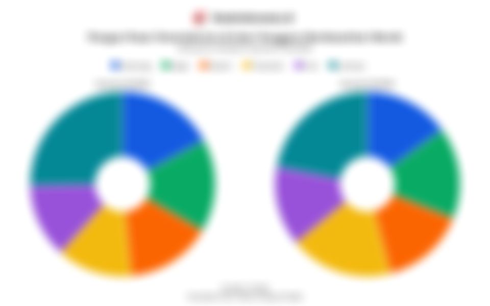 Jumlah Pengiriman dan Pangsa Pasar Smartphone di Asia Tenggara pada Kuartal IV/2024-Kuartal IV/2025
