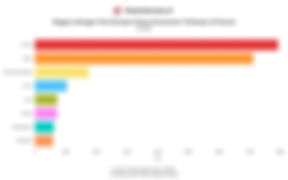 Deretan Negara dengan Permintaan Emas Konsumer Terbesar di Dunia pada 2025