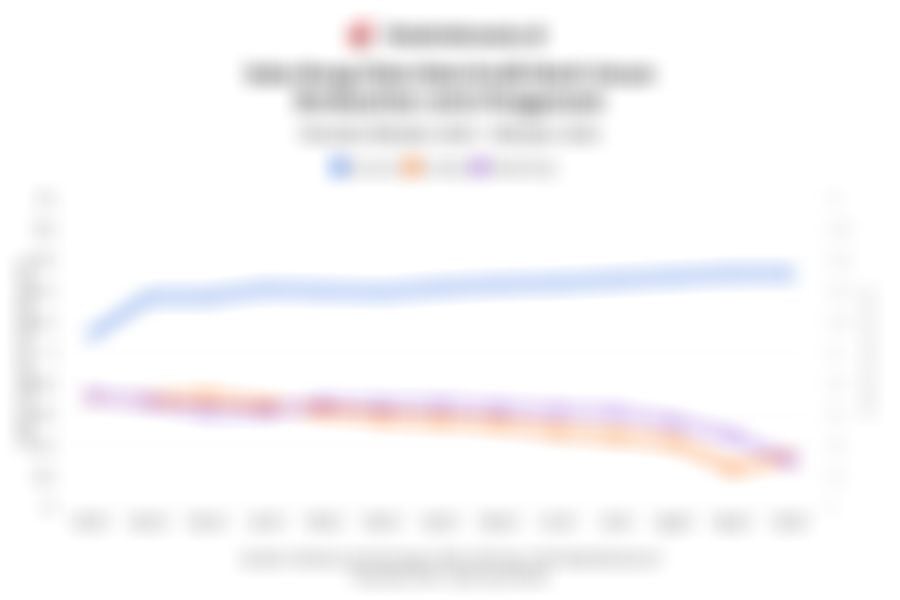 Suku Bunga Kredit Bank Umum Berdasarkan Jenis Penggunaan pada November 2024-November 2025