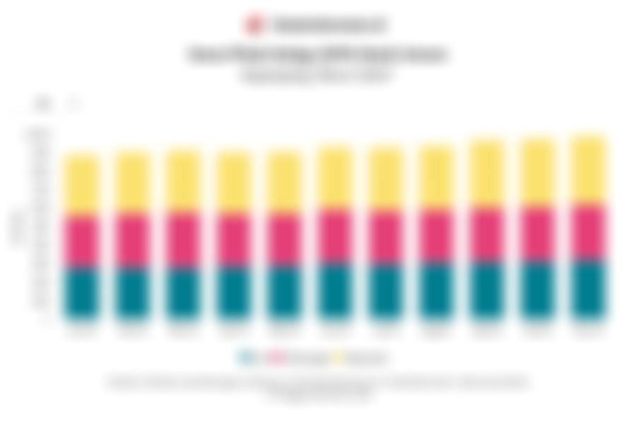 Jumlah DPK Bank Umum dan Komposisinya pada Januari-November 2025