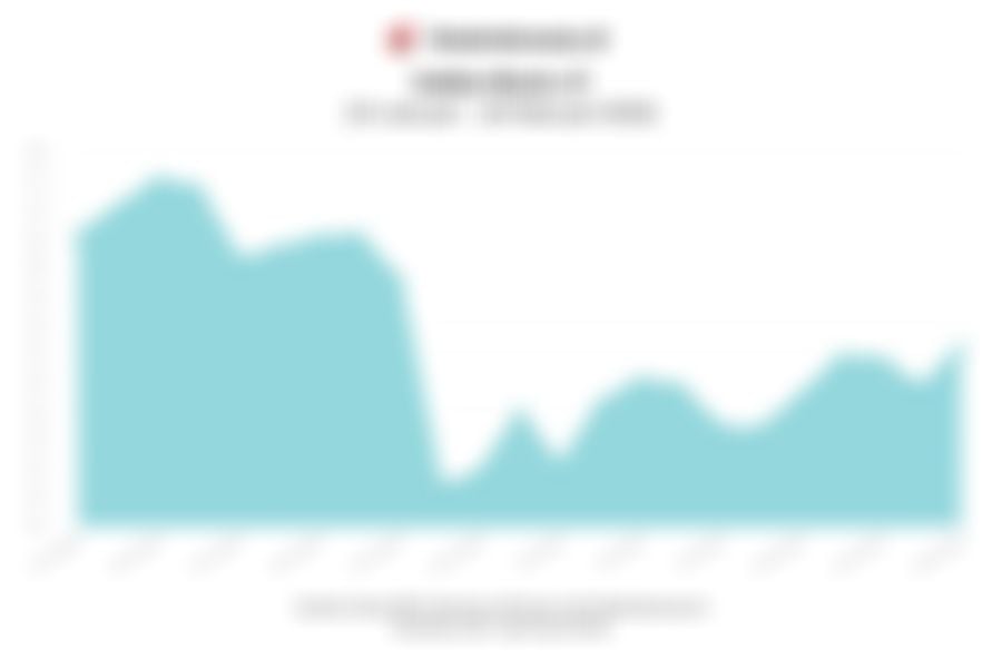Data Penutupan Indeks Bisnis-27 Hari Ini (Rabu, 18 Februari 2026)