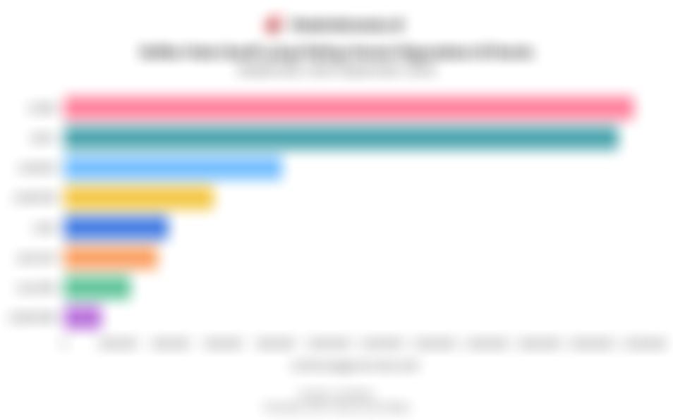 Deretan Kata Sandi yang Paling Umum Digunakan di Dunia hingga September 2025