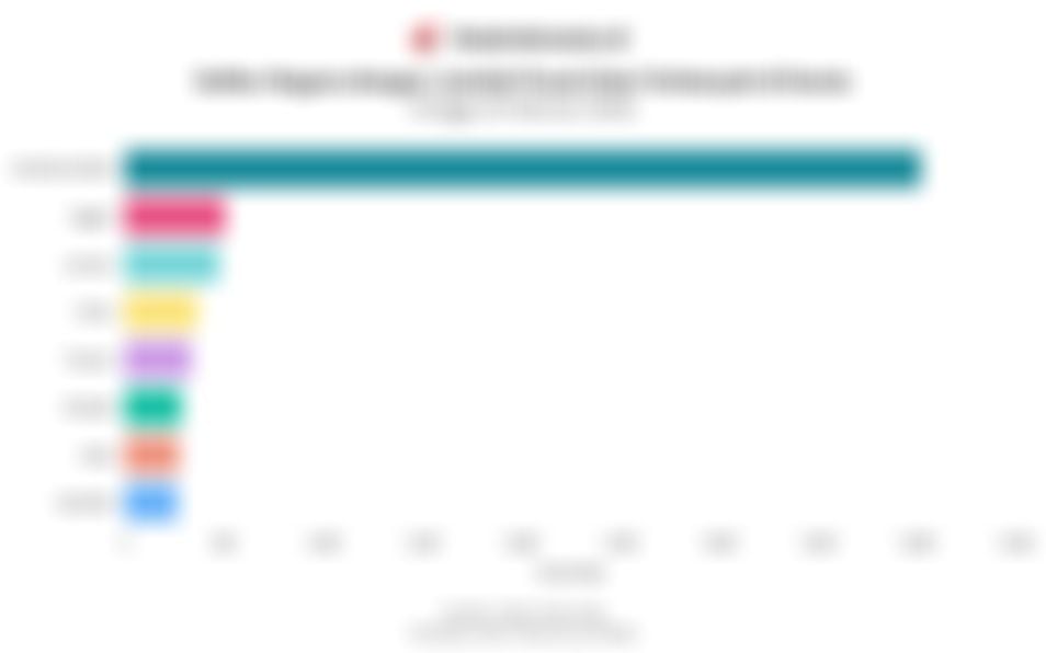 Data Negara dengan Jumlah Pusat Data Terbanyak di Dunia hingga 19 Februari 2026