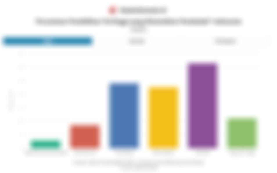Data Persentase Penduduk Indonesia Berdasarkan Pendidikan yang Ditamatkan pada 2025