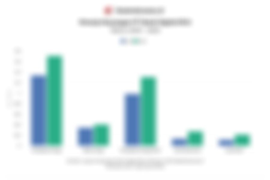 Kinerja Bank Digital BCA (Blu) pada 2025 dan Rasio Keuangan