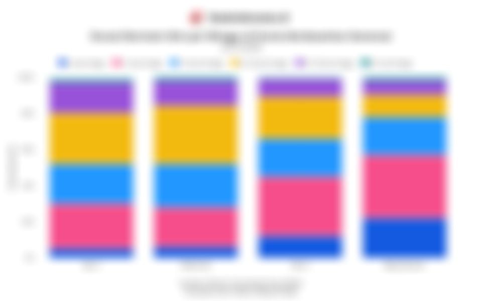 Hasil Survei Durasi Bermain Gim per Minggu di Dunia Berdasarkan Generasi