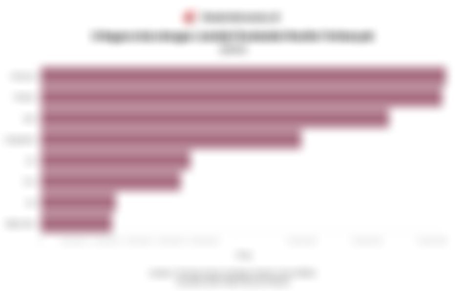 Daftar Negara dengan Jumlah Penduduk Muslim Terbanyak di Asia pada 2025