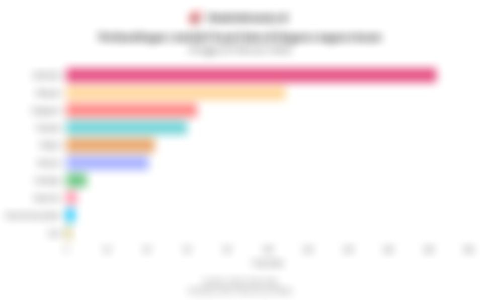 Data Jumlah Pusat Data di Negara-negara Asean per 20 Februari 2026