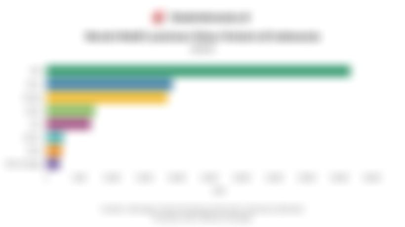 Data Merek Mobil Lansiran China Terlaris di Indonesia pada 2025