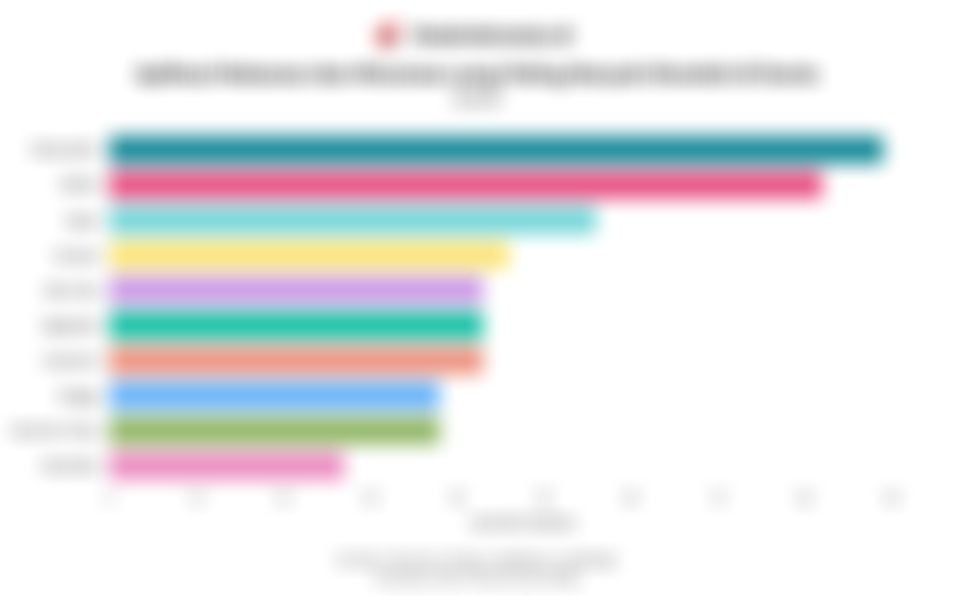 Daftar Aplikasi Makanan dan Minuman Terpopuler di Dunia pada 2025, Ada McDonald's hingga Zomato
