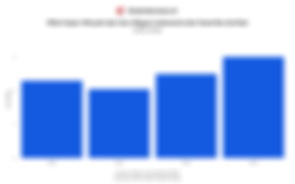 Data Nilai Impor Migas Indonesia dari Amerika Serikat 4 Tahun Terakhir hingga 2025