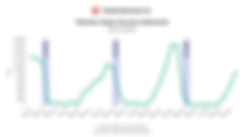 Data Perkembangan Volume Impor Kurma Indonesia Jelang Ramadan 3 Tahun Terakhir hingga 2025