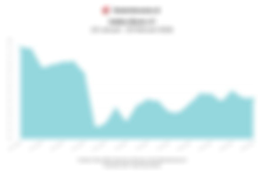 Data Penutupan Indeks Bisnis-27 Hari Ini (Jumat, 20 Februari 2026)