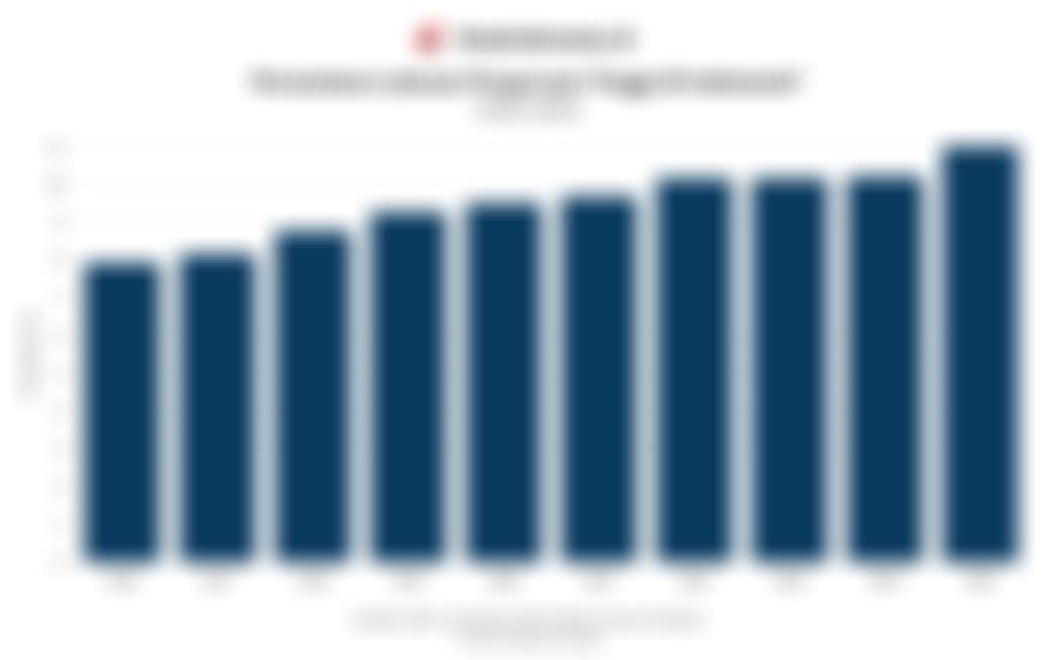 Data Persentase Lulusan Perguruan Tinggi di Indonesia 10 Tahun Terakhir hingga 2025