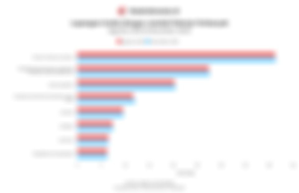 Deretan Lapangan Usaha dengan Jumlah Pekerja Terbanyak di Indonesia pada November 2025