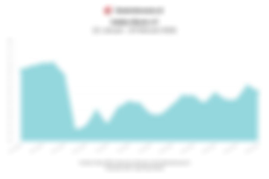 Data Penutupan Indeks Bisnis-27 Hari Ini (Senin, 24 Februari 2026)