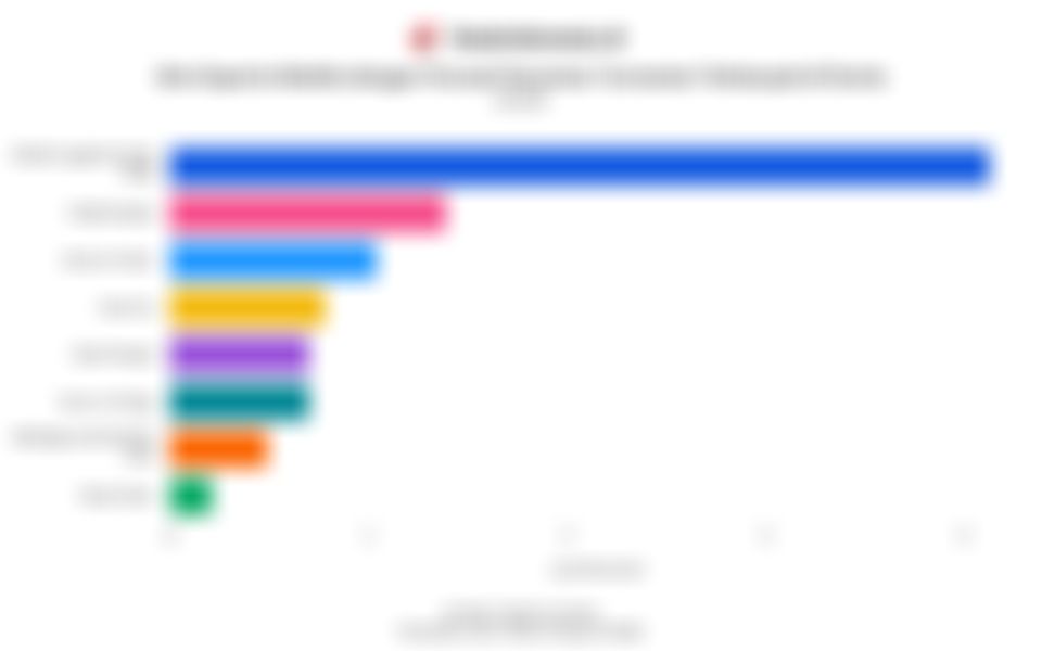 Deretan Gim Esports Mobile dengan Puncak Penonton Turnamen Terbanyak di Dunia pada 2025