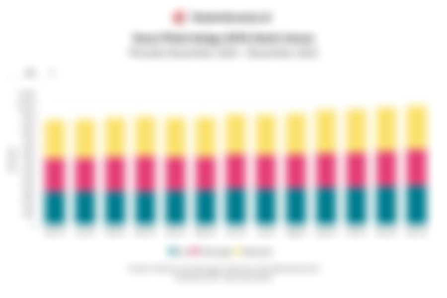 Jumlah DPK Bank Umum dan Komposisinya Sepanjang 2025